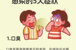 幽门螺旋杆菌有哪些症状，怎么判断自己有幽门螺杆菌