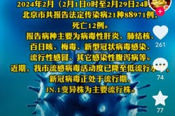 新冠病毒现在还有吗最新消息（现在还有病毒吗）
