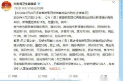 河南新增本土确诊病例4例是哪里的（河南新增确诊40例）