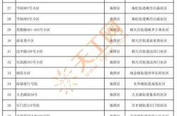 南京中高风险地区名单最新（南京哪些地方是中高风险地区）