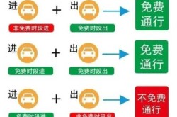清明节高速公路免费吗免几天（取消免费改为5000公里实现吗）