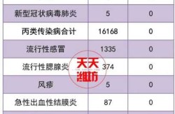山东疫情颜色分布图最新，山东传染病疫情最新