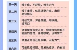 最近新冠感染情况如何，近日新冠病毒最新情况
