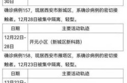西安新增病例最新消息轨迹，西安确诊病例最新病人情况