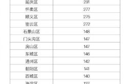 北京新增1例境外输入疑似病例（北京新增境外输入感染者详情公布）