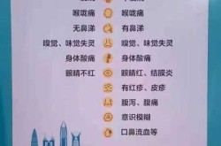 2023新一轮新冠病毒症状（新一轮冠状病毒症状）