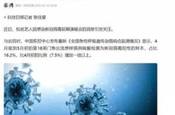 英媒称新冠病毒是美公司制造（新冠真是美国人造的吗?）