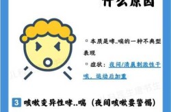 得新冠后咳嗽的很厉害怎么办，新冠后期咳嗽怎么办