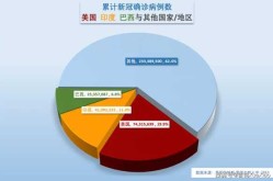 巴西政府大量删除疫情数据（全球海外疫情最新数据）