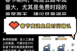 高速免费时间2020年7月份（2020高速免费时间表）