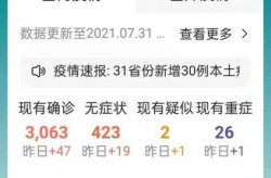2021年山东疫情最新消息今天（21年疫情什么时候开始）
