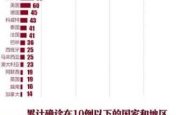 新型冠状病毒肺炎疫情对国家的影响（新冠肺炎疫情对全球的影响是什么）