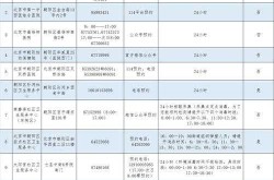 2023北京又开始核酸了吗今天（北京24小时核酸检测点）