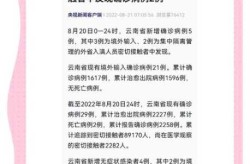 昆明市疫情最新消息（昆明2025新冠病毒最新消息通知）