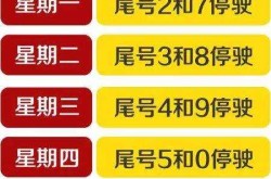 保定限号2022最新限号通知（保定最新限号）