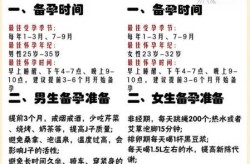 疫情放开会有什么后果怎么备孕（备孕怎么备）