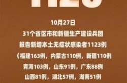 超20省份再现本土疫情（本轮本土疫情波及17省43市）