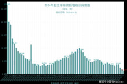 世卫组织警告新疫情或将来袭（世卫组织发布最新疫情）