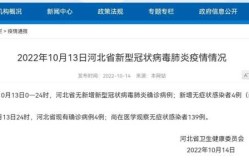 秦皇岛疫情最新消息 全国 数据（今年疫情最新消息）