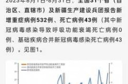 全国最新的疫情情况 最新，全国最新疫情情况