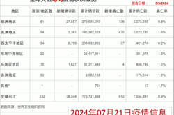 深圳疫情的最新情况（全国新冠疫情最新消息今天新增）