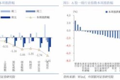银河证券展望：下半年大类资产如何配置？