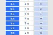 深圳新增9例确诊病例，深圳确诊病例