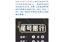 天津限号2021最新限号7月（天津限号时间段）
