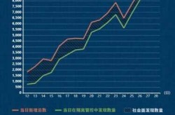 新冠肺炎疫情全球最新动态，重庆肺炎疫情最新消息