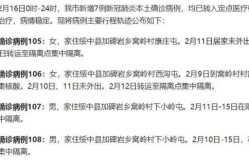 葫芦岛疫情最新消息行程轨迹，辽宁省葫芦岛疫情最新消息