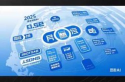 2025年十个国外大事，中国2025会发生什么大事