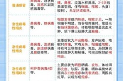 无症状感染者三个特征，无症状感染者八大表现