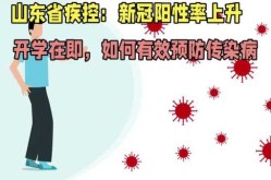山东新冠感染率最新数据，山东新冠疫情最新消息今天新增