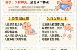 儿童感染新冠的临床表现，儿童新冠1-7天表现症状