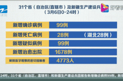 四川境外输入疫情最新消息今天（最新疫情最新消息）