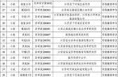 江苏昨日新增本土确诊38例（江苏新增本土病例最新消息）