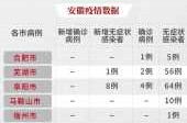 最新的疫情情况 最新消息，安徽疫情最新消息