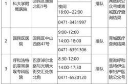 呼和浩特市最新疫情（呼和浩特市新城区疾控中心地址）