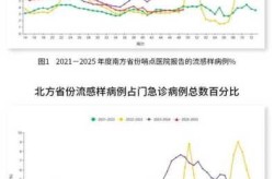 第二波感染高峰预测图，第二波感染高峰什么时候来