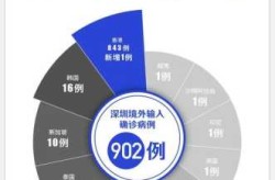 2023年10月新冠疫情情况（新冠2024年2月）