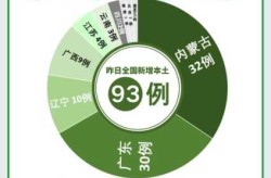 呼和浩特疫情最新（呼和浩特市疾控中心24小时电话）