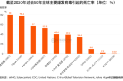 美国新冠死亡病例超过15万例（全球感染新型冠状病毒死亡人数）