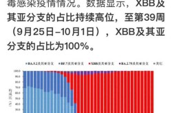 越南新冠病毒死亡人数，新型冠状病毒死亡率