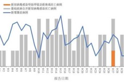 中国新冠到底死了多少人，新冠中国一共死了多少人最新