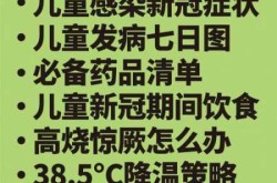 儿童新冠发烧一般几天能好，9个月宝宝新冠发烧一般几天