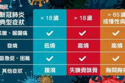 新冠嗅觉丧失是永久还是暂时（新冠第几天嗅觉丧失）