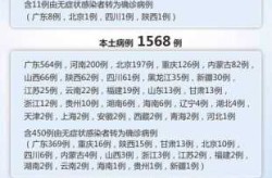 疫情最新数据消息今天新增南宁（最新疫情最新消息）