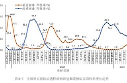 2022年太原疫情是什么时候开始的（明年2024年还会有疫情吗）