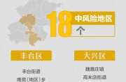 北京新增1个高风险地区名单（北京昨日新增中高风险地区）