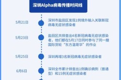 白银疫情最新消息今天，广东疫情最新消息2020